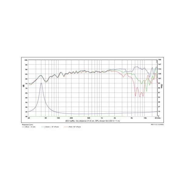 Satori 5" MW13TX-8 midwoofer