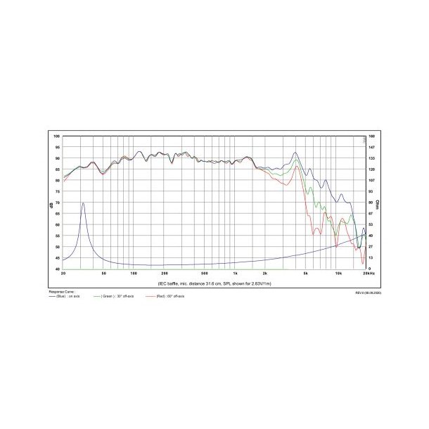 SB15SFCR39-4 mid/woofer