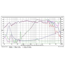 SB16PFCR25-4ohm  Coax 6"