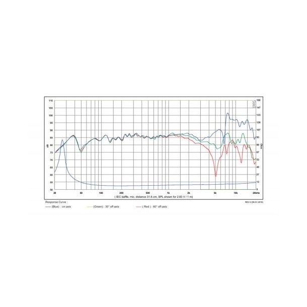 SB17CAC35-8 6" mid/woofer, 35mm VC