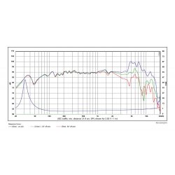SB17CRC35-4, 6" mid/woofer, 35mm VC