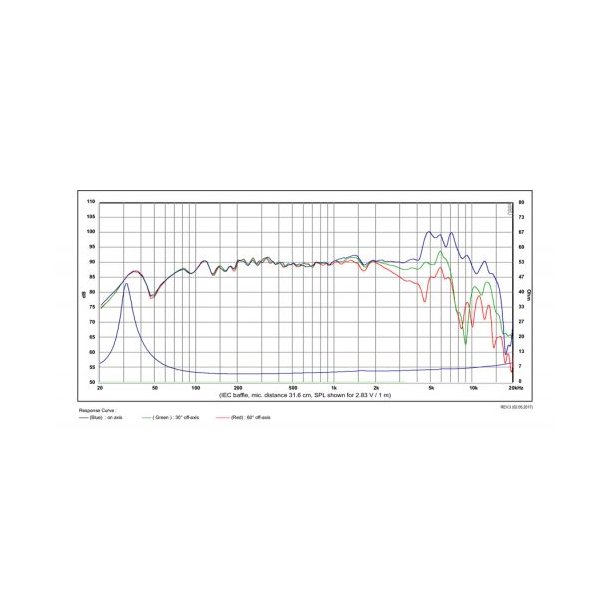 SB17CRC35-4, 6" mid/woofer, 35mm VC