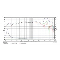 SB17CRC35-8, 6" mid/woofer, 35mm VC