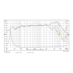 SB17MFC35-4, 6" mid/woofer, 35mm VC