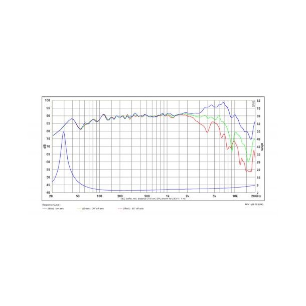 SB17MFC35-4, 6" mid/woofer, 35mm VC