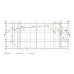 SB17MFC35-8, 6" mid/woofer, 35mm VC