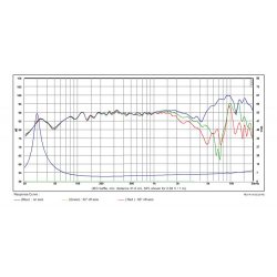 SB17NBAC35-4, 6" mid/woofer, 35mm VC black cone