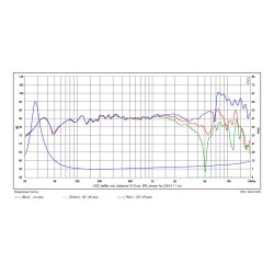 SB17NBAC35-8, 6" mid/woofer, 35mm VC black cone