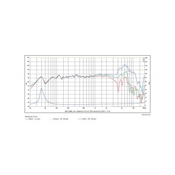 SB17NRX2C35-8, 6&#148; upgraded NRX, paper cone 35mm VC