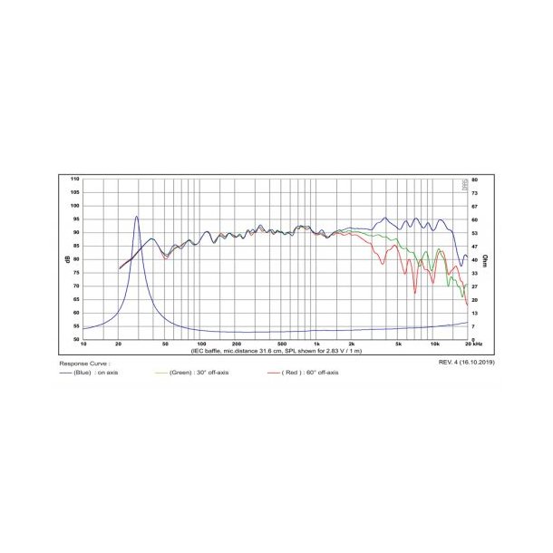 Satori 6,5"  MW16P-4 midwoofer