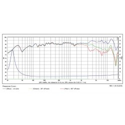 Satori 6,5"  MW16PNW-4 midwoofer - white cone