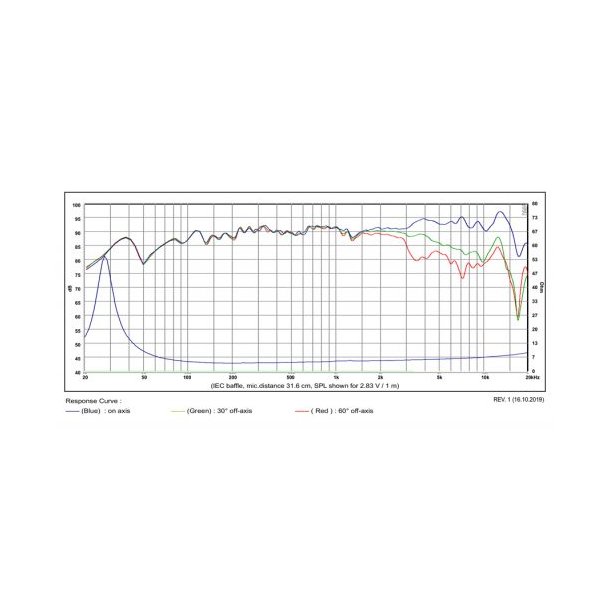 Satori 6,5"  MW16PNW-4 midwoofer - white cone