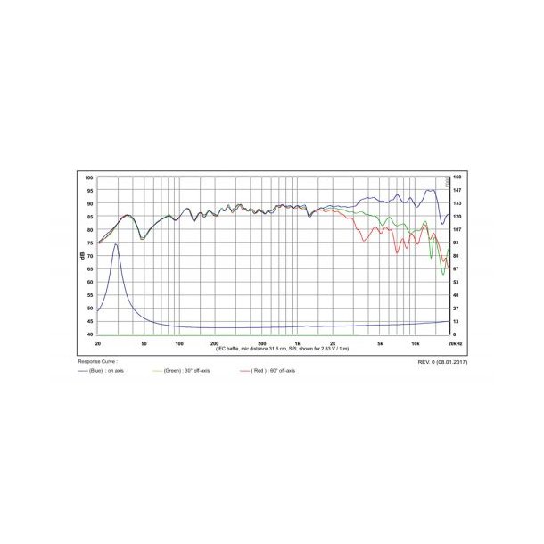 Satori 6,5" MW16PNW-8 midrwoofer - white cone