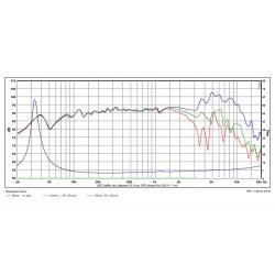 Satori 7,5"  MW19P-4 midwoofer