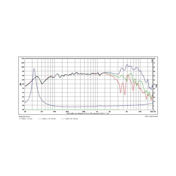 Satori 7,5"  MW19P-4 midwoofer