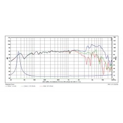 Satori 7,5" MW19P-8 midwoofer