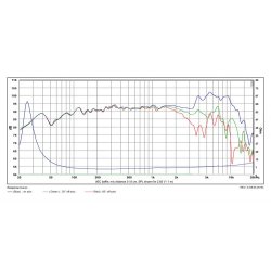 Satori 7,5" MW19PNW-4 midwoofer - bia?y
