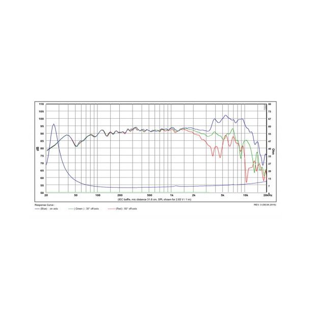 Satori 7,5" MW19PNW-4 midwoofer - bia?y