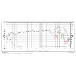 Satori 7,5" MW19PNW-8 midwoofer - bia?y