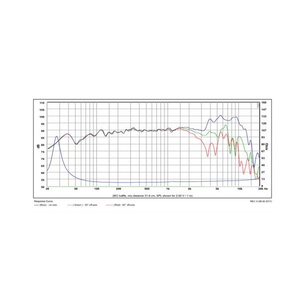 Satori 7,5" MW19PNW-8 midwoofer - bia?y