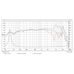 Satori 7,5" MW19TX-8 midwoofer