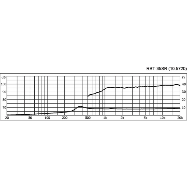 Bnddiskant st RBT-35SR