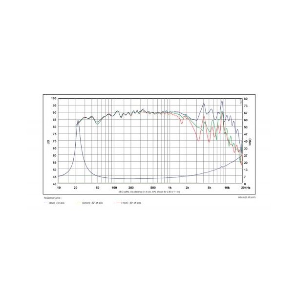 SB23CACS45-4 8" mid/woofer 45mm vc