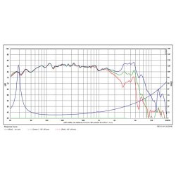 SB23MFCL45-8ohm  8'' midwoofer, long stroke