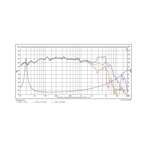 SB23MFCL45-8ohm  8'' midwoofer, long stroke
