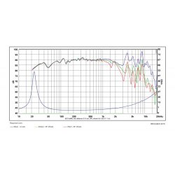 SB23NBACS45-4, 8" mid/woofer 45mm vc black cone