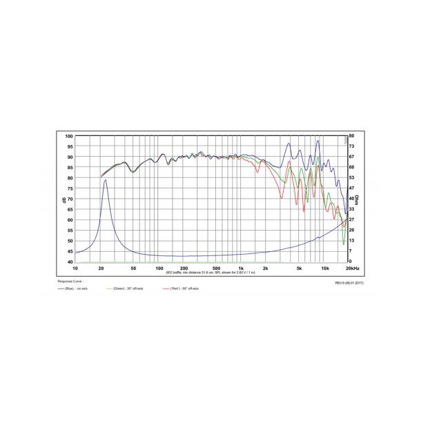 SB23NBACS45-4, 8" mid/woofer 45mm vc black cone