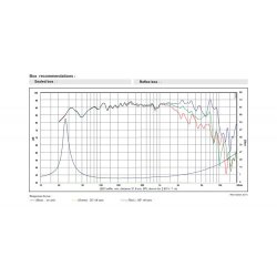 SB23NRXS45-4, 8" mid/woofer 45mm vc