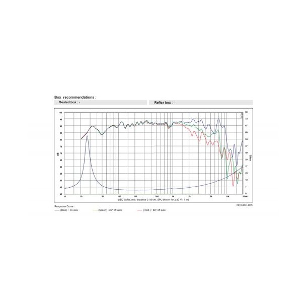 SB23NRXS45-4, 8" mid/woofer 45mm vc