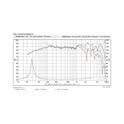 SB23NRXS45-8, 8" mid/woofer 45mm vc
