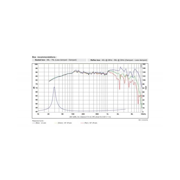 SB23NRXS45-8, 8" mid/woofer 45mm vc