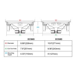 Earthquakesound ECS-6D