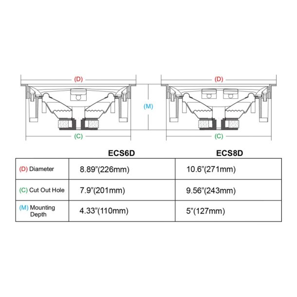 Earthquakesound ECS-6D