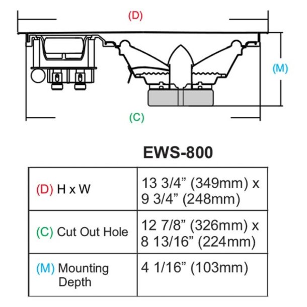 Earthquakesound EWS-800 stpris