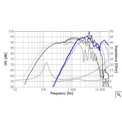 Seas H1699-08/06 - MR18REX/XF - Prestige coaxial