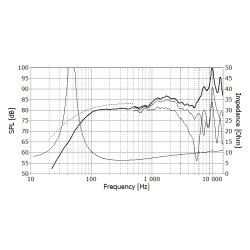 Seas E0070-08 W12CY004 - Excel woofer pair