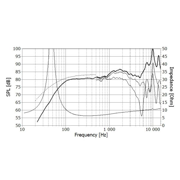 Seas E0070-08 W12CY004 - Excel woofer pair