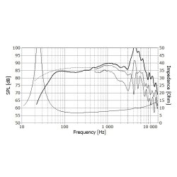 Seas E0077-08 W22NX001 - Excel woofer pair