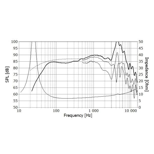 Seas E0077-08 W22NX001 - Excel woofer pair