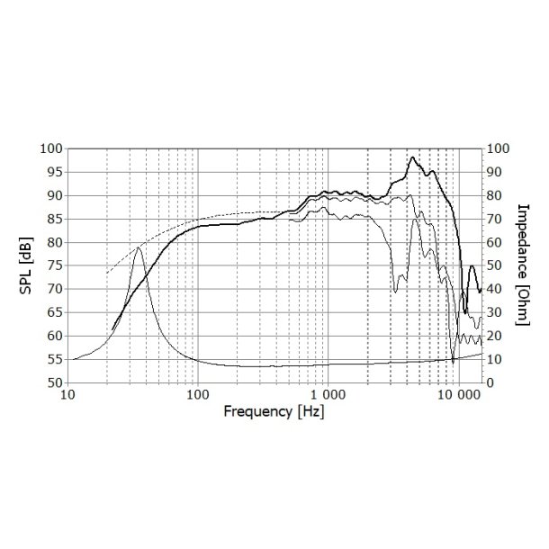 Seas E0096-08 W18NX003 - Excel woofer 