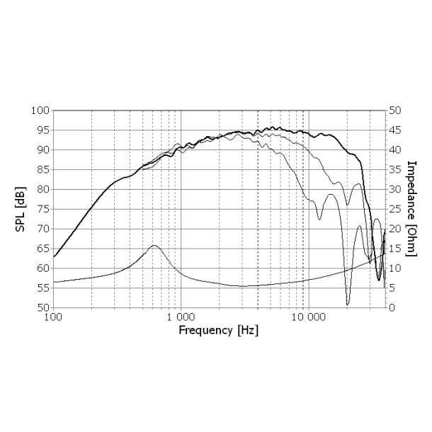 Seas E0055-06 - T35C002 - Excel midrange tweeter