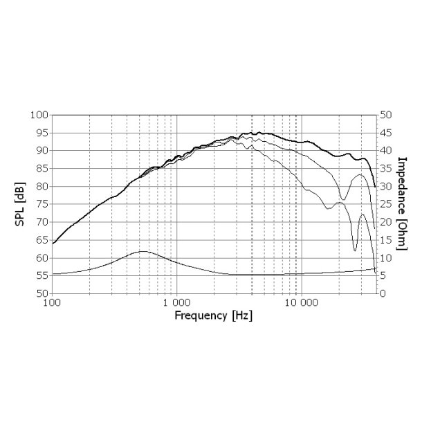 Seas E0058-06D - T29B001 - Excel tweeter - pair