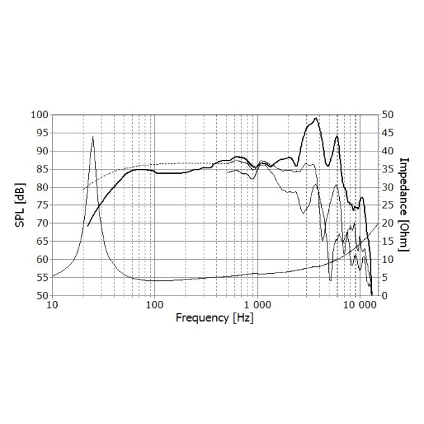 Seas XM001-04 - L26ROY - Extreme woofer