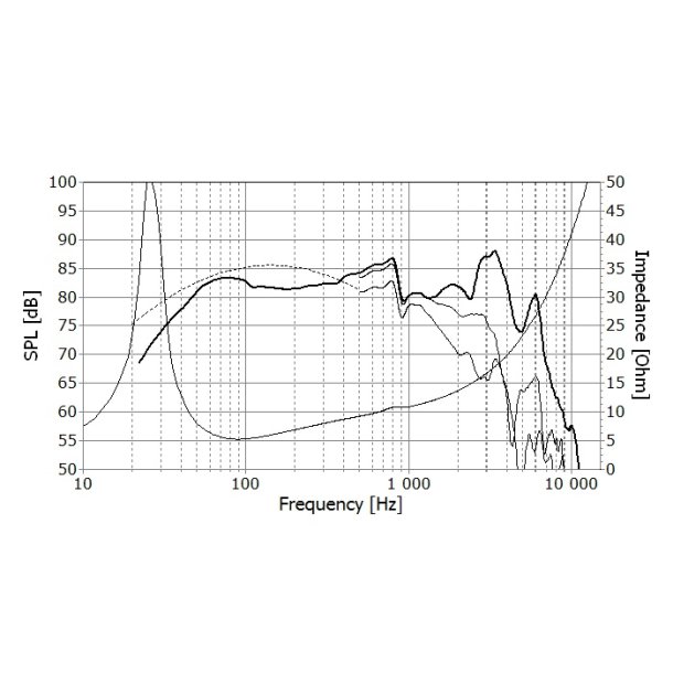 Seas XM004-04 - L26RO4Y - Extreme woofer