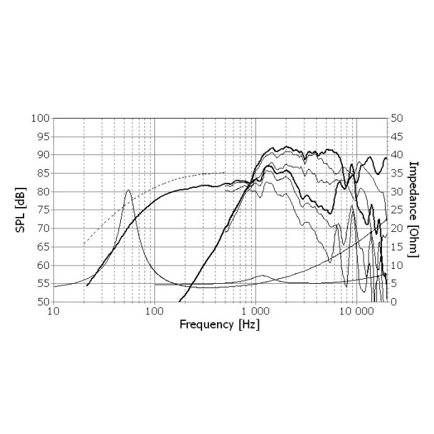 Seas H1602-04/06 - L12RE/XFC - Prestige coaxial