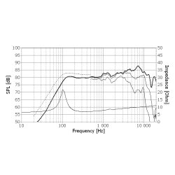 Seas H1600-08 - FU10RB - Prestige full range